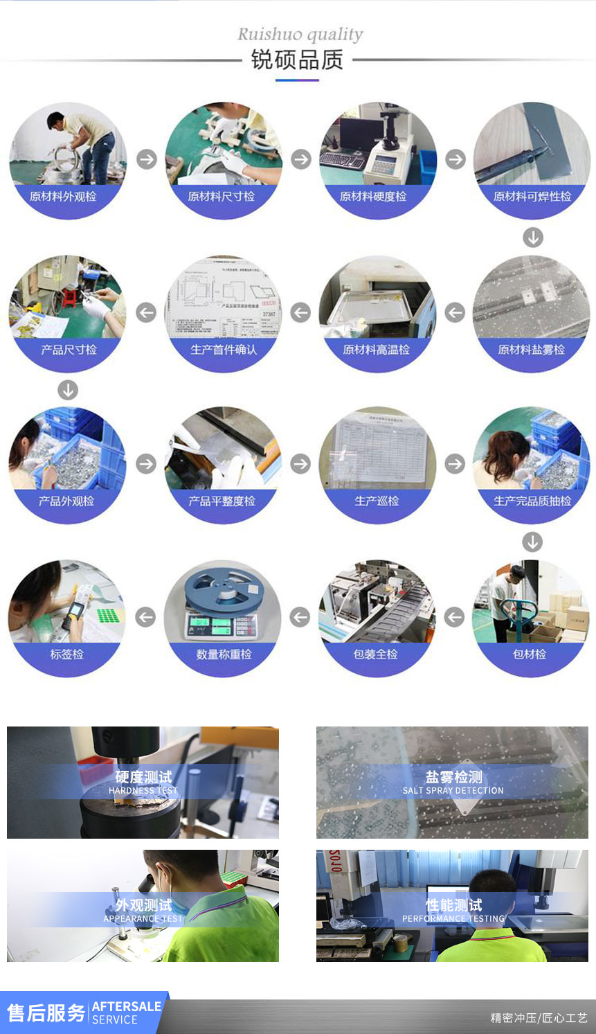 紧密五金冲压件