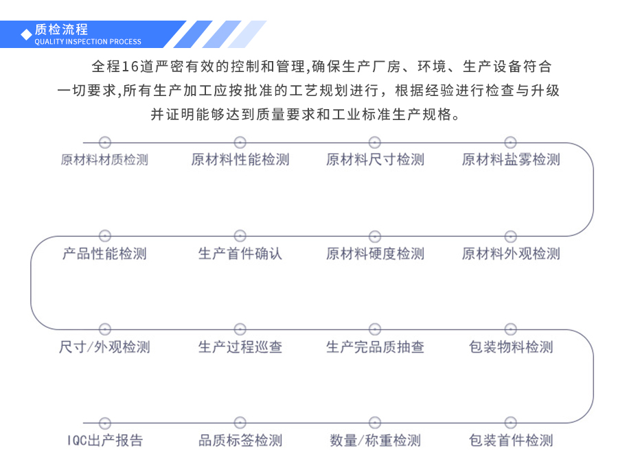 喇叭网不锈钢冲压件